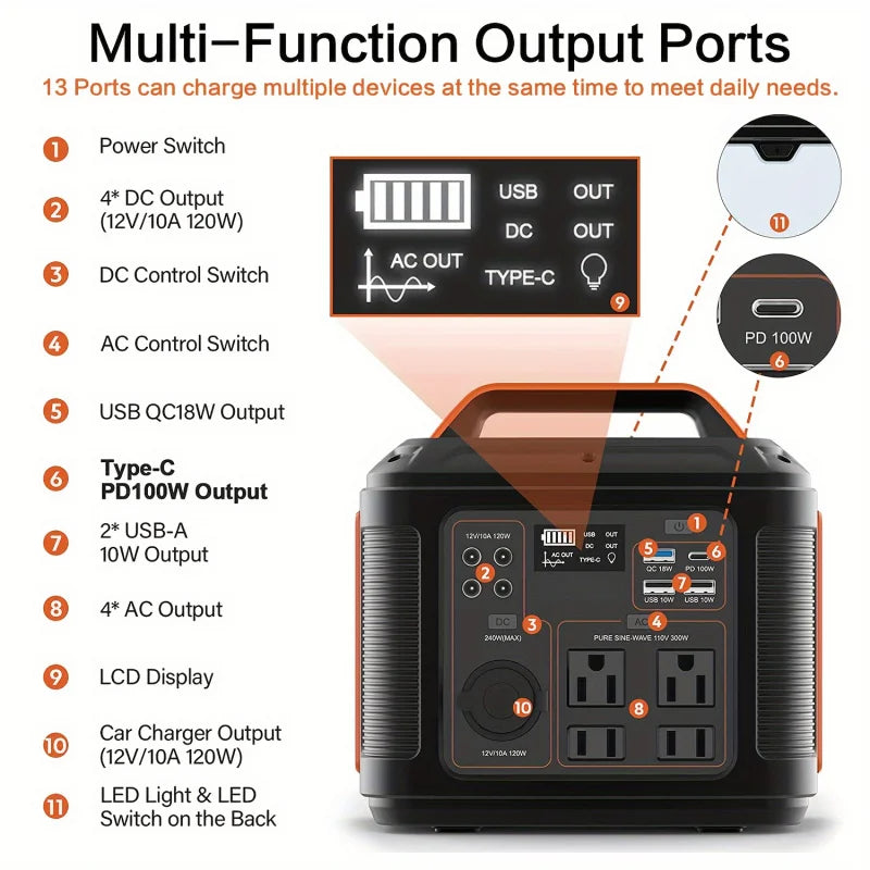 Portable Power Station, 300W 296Wh Solar Generator Fast Charging/110V AC Outlet/DC Port and LED Flashlight, Lithium Battery 270 sold