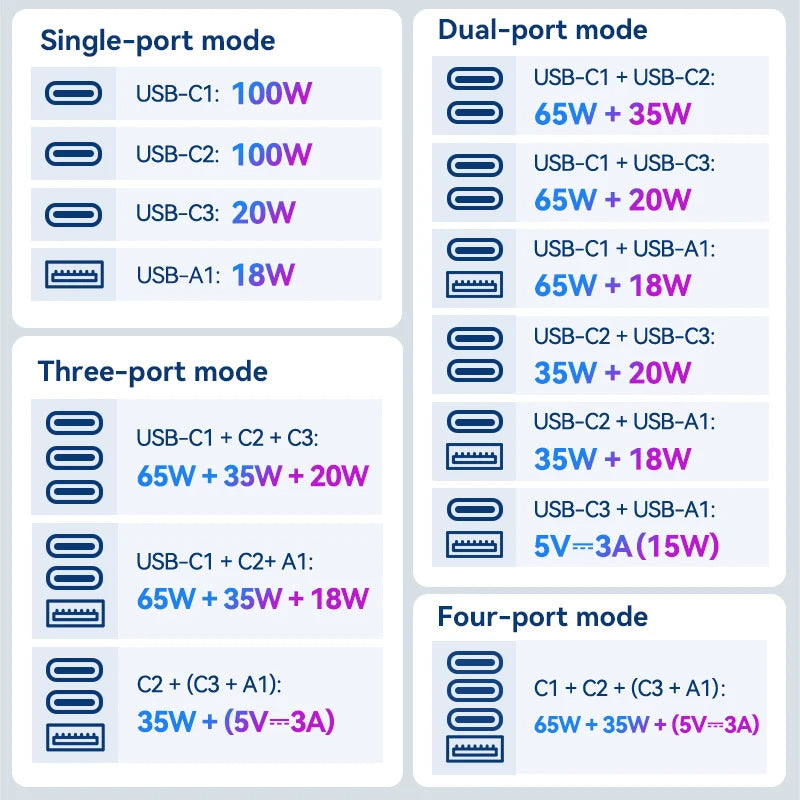 120W Universal Travel Adapter PD 65W